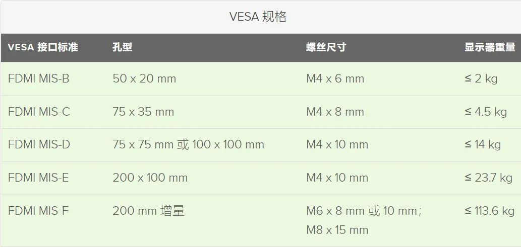 显示器升降器的VESA 标准